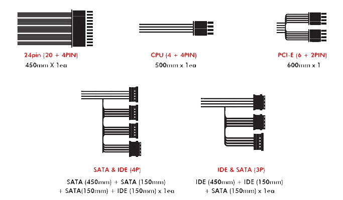 메인케이블 1개, CPU 케이블 1개, PCI-E 케이블 2개, IDE 케이블 3개, SATA 케이블 4개